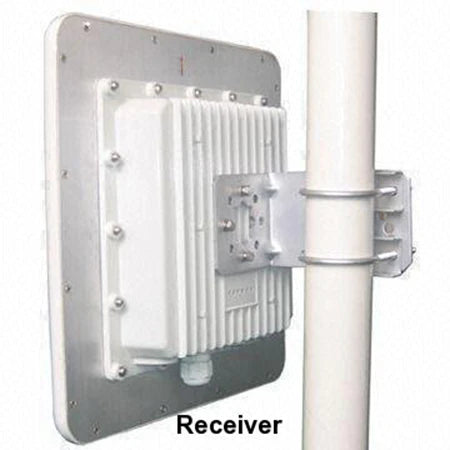 2.4Ghz 2mile Long Range Weatherproof Digtal OFDM Video Link with RS485 for PTZ control